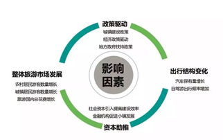 品牌官、营销人与产品经理必读 从“旅游小镇”到“小镇旅游”的思维跃迁与服务创新
