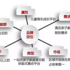 全经联YiQu鸟儿童产业加速器落地，开启旅游服务新篇章